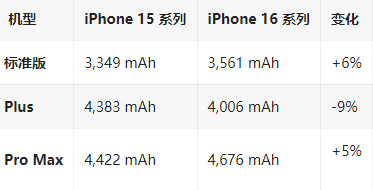 弓长岭苹果16维修分享iPhone16/Pro系列机模再曝光