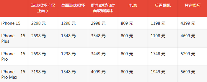 弓长岭苹果15维修站中心分享修iPhone15划算吗