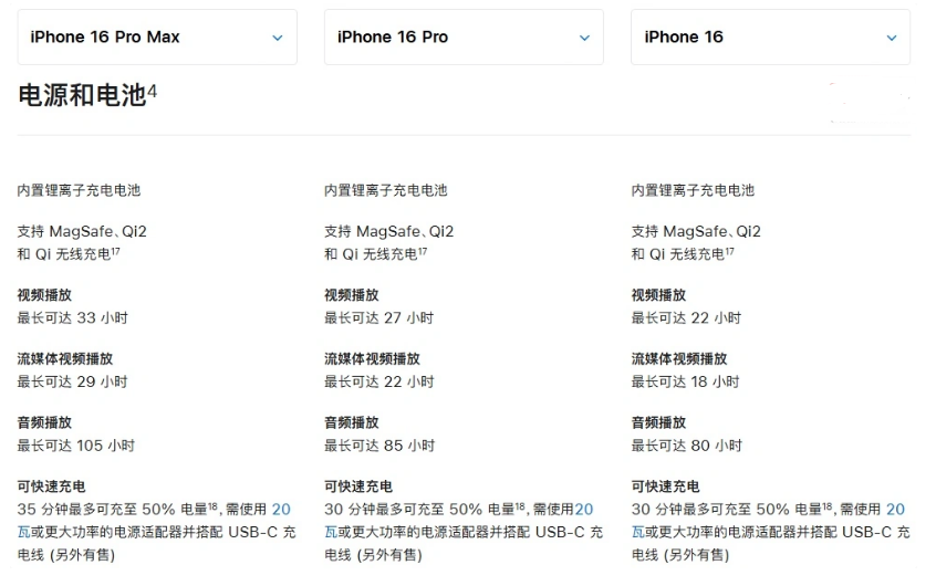 弓长岭苹果手机维修分享 iPhone 16 目前实测充电峰值功率不超过 39W 