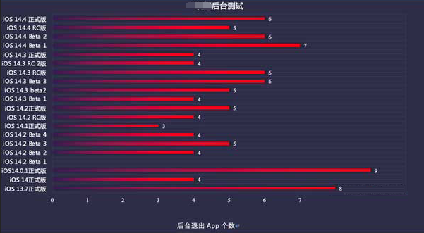 弓长岭苹果手机维修分享iOS14.5beta1续航怎么样 