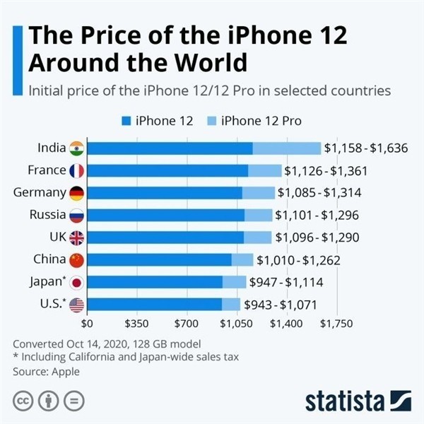 弓长岭苹果手机维修分享哪个购买iPhone 12/12 Pro更便宜 