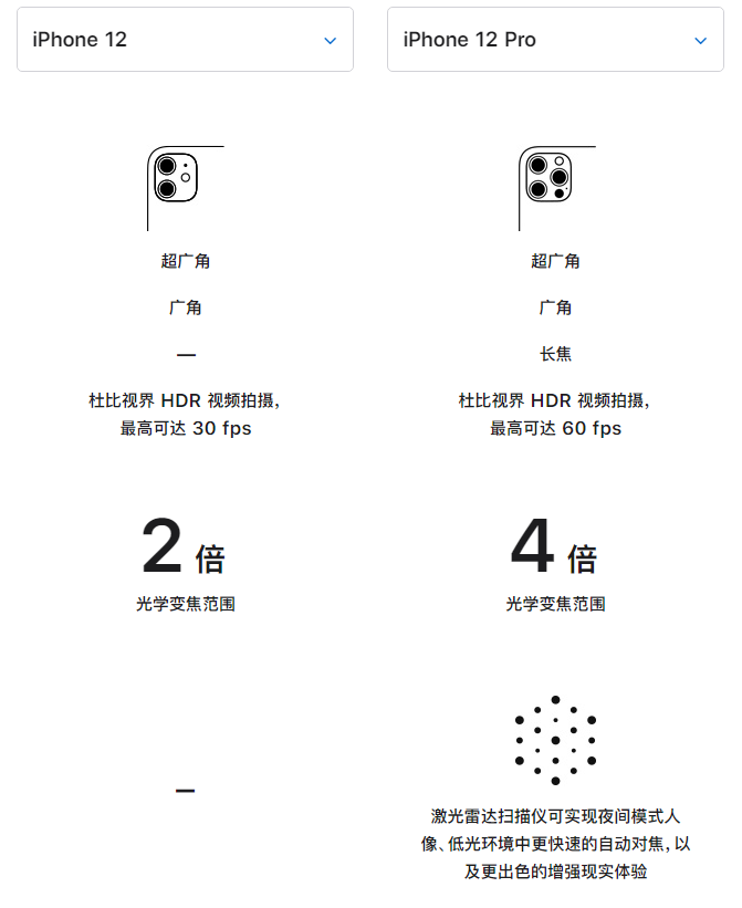 弓长岭苹果手机维修分享苹果 iPhone 12 与 iPhone 12 Pro 选哪款 